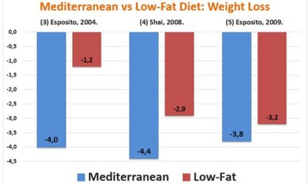 The Mediterranean Diet Study